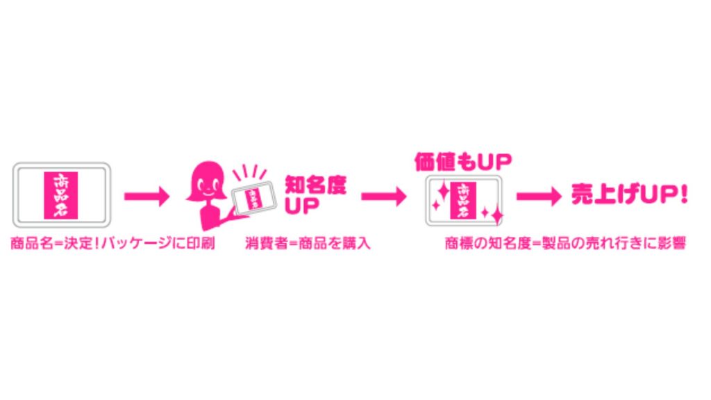 商標