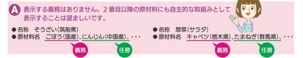 1番多い原材料以外の、原産地の表示義務はない