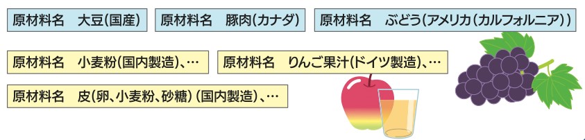 原料原産地表示制度の対象となる加工食品
