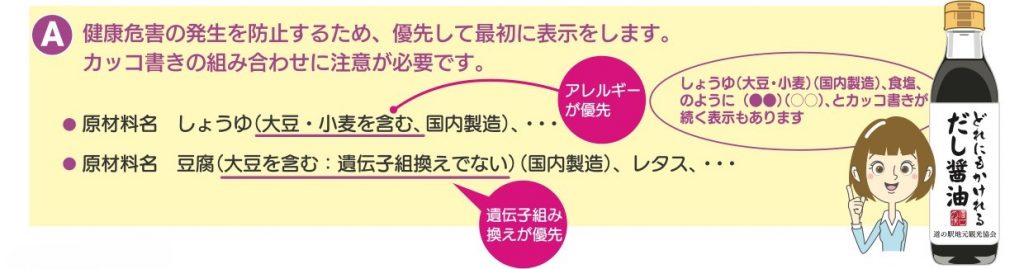 1番重量比が高い原材料にアレルゲンや遺伝子組換えの表示が必要な場合の表示例