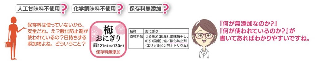 誤認を与えない適切な表示を