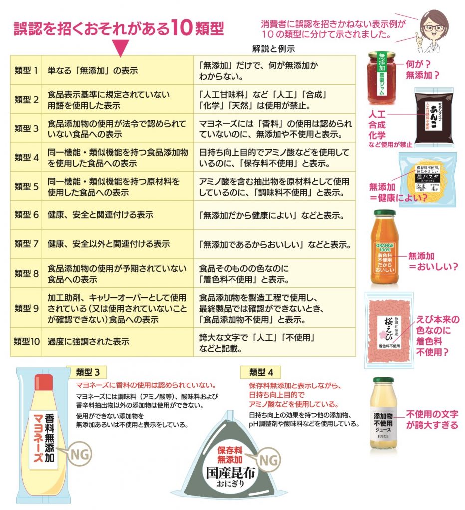 食品添加物の不使用表示に関するガイドライン