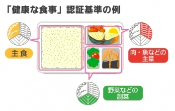 健康的な食事の例