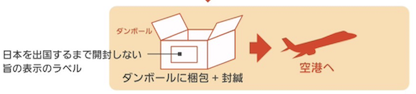 免税手続きの流れ