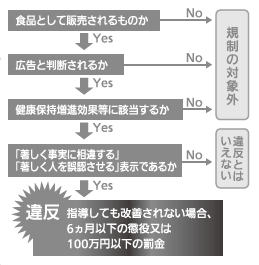 罰則