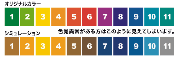 色覚異常