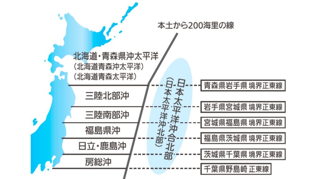 水域表示