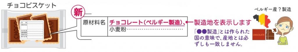 原材料がすでに加工品の場合の表示例