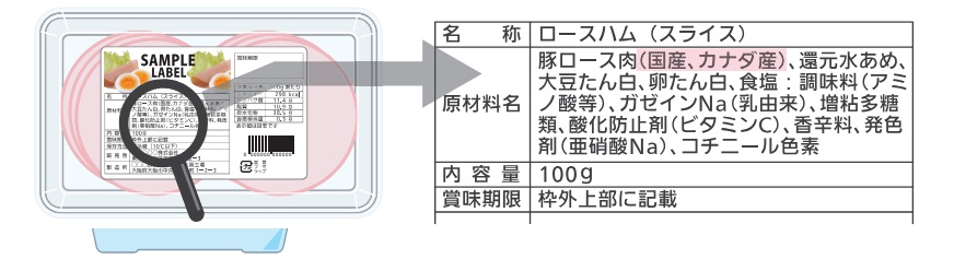 原料原産地表示制度とは