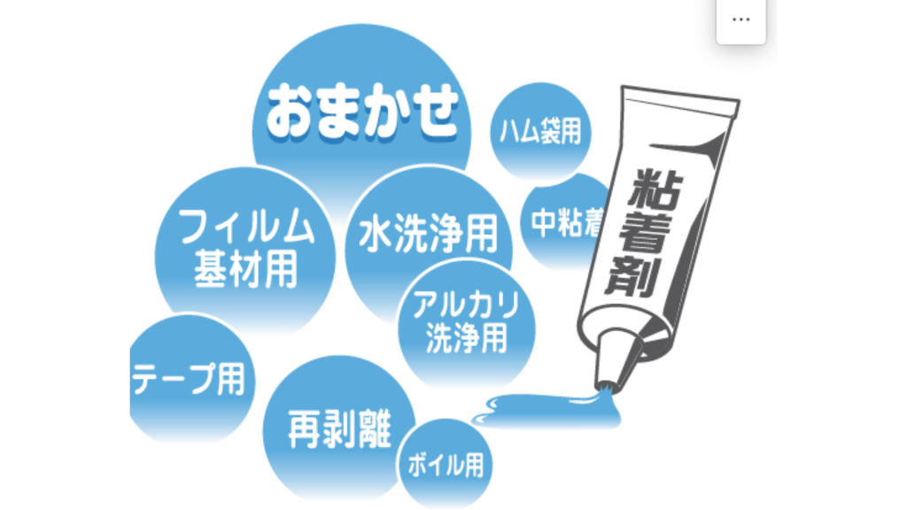 粘着剤