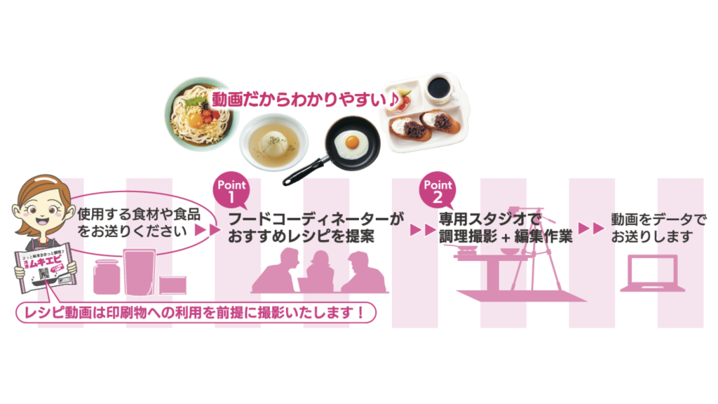 ステップ