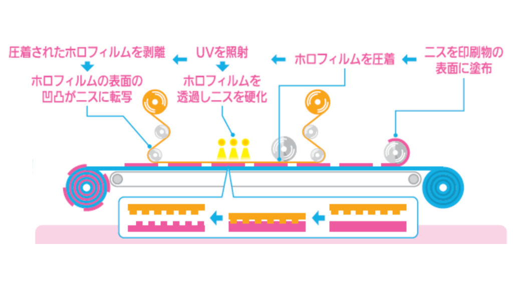 ホログラムコート