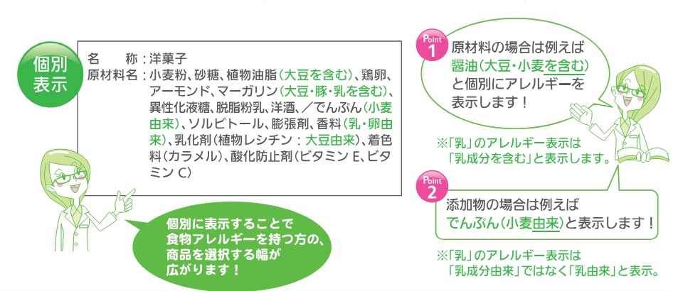 アレルギー表示のルール改善