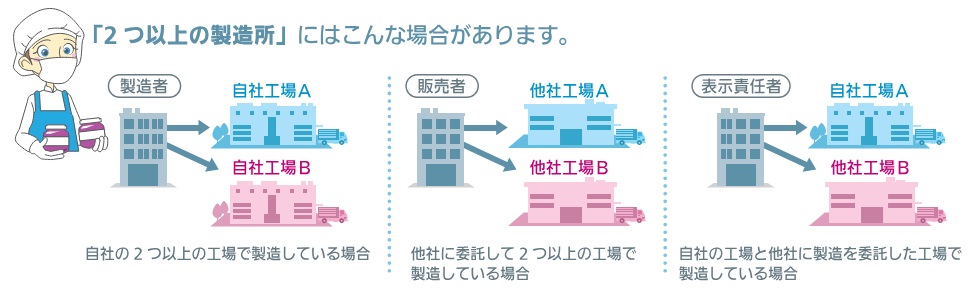 「2つ以上の製造所」に当てはまる例