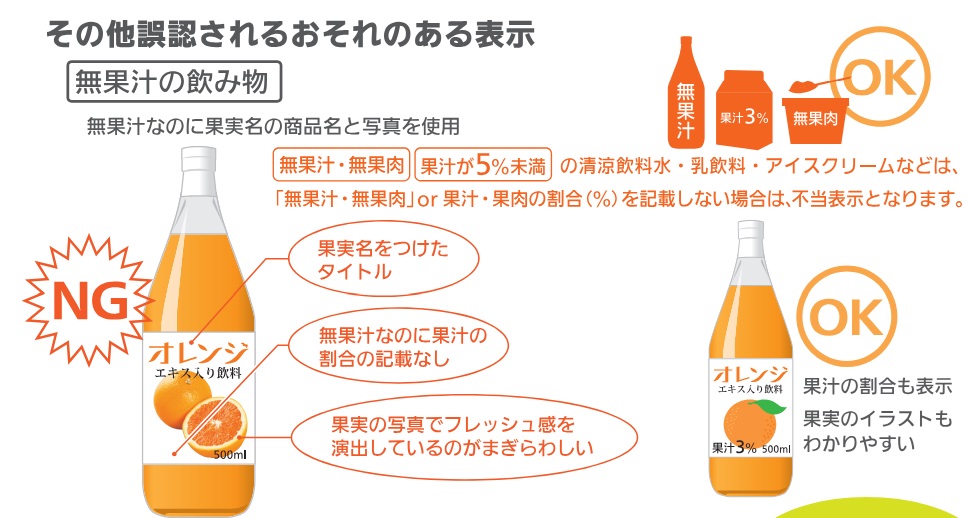 誤認されるおそれのある表示