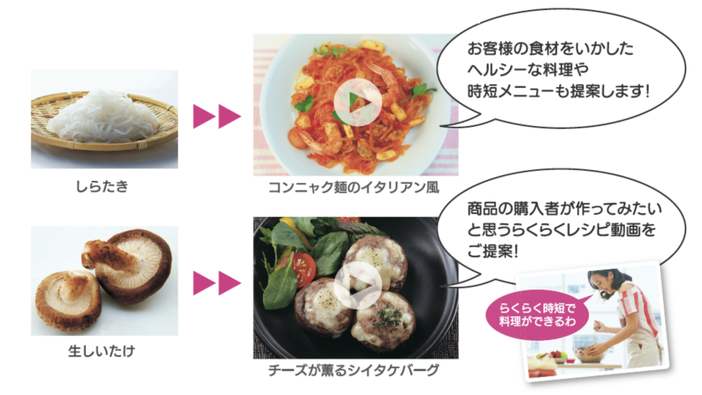 コーディネーター