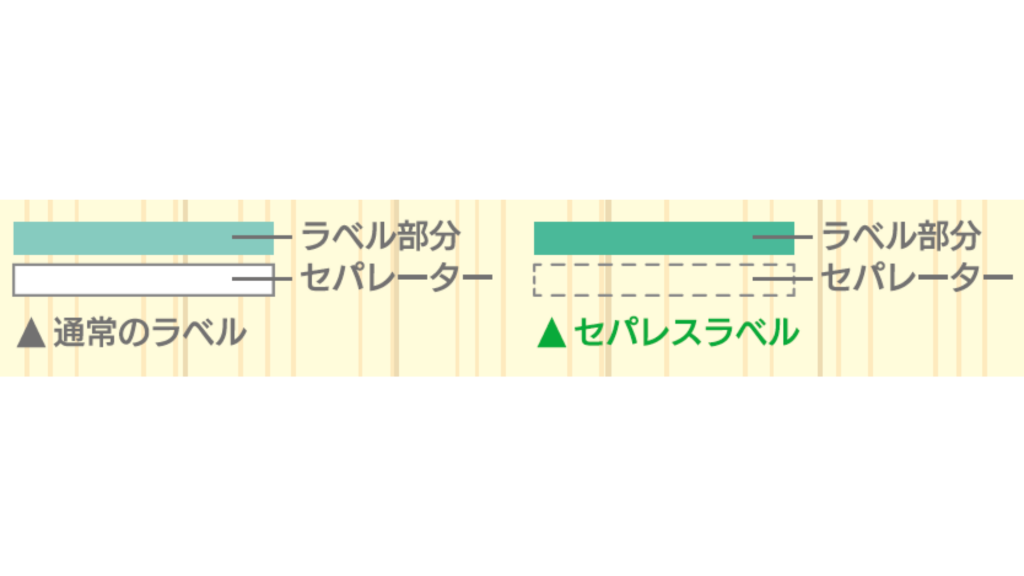 ラベル