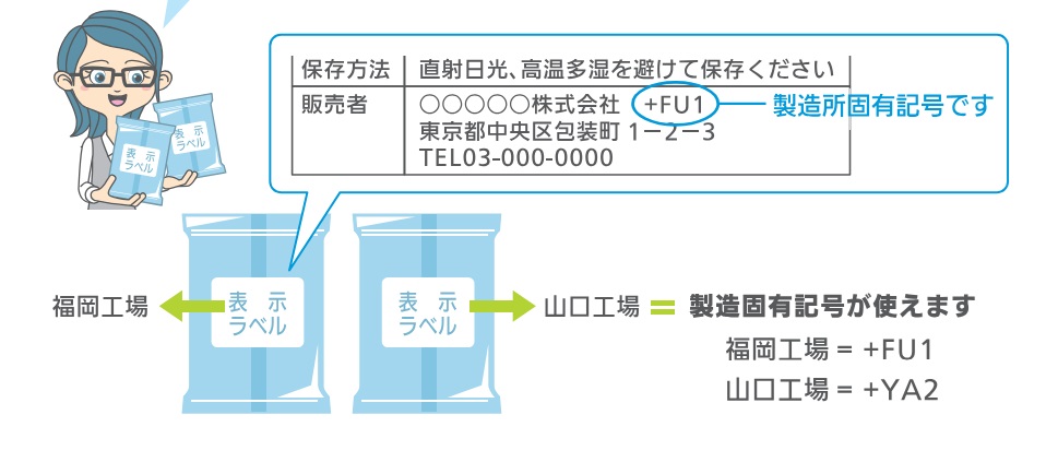 同一の製品を「2つ以上の製造所」で製造する場合に表示可能