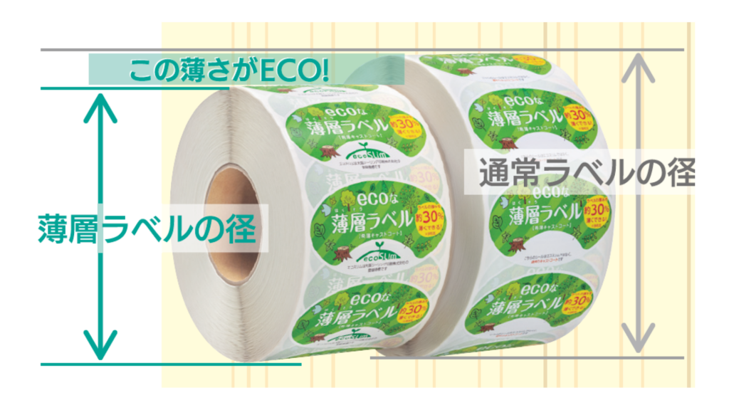 薄層ラベル