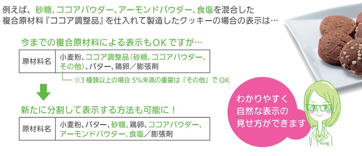 原材料名表示のルール変更