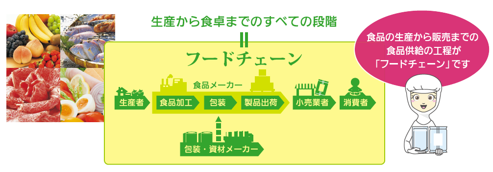 フードチェーン