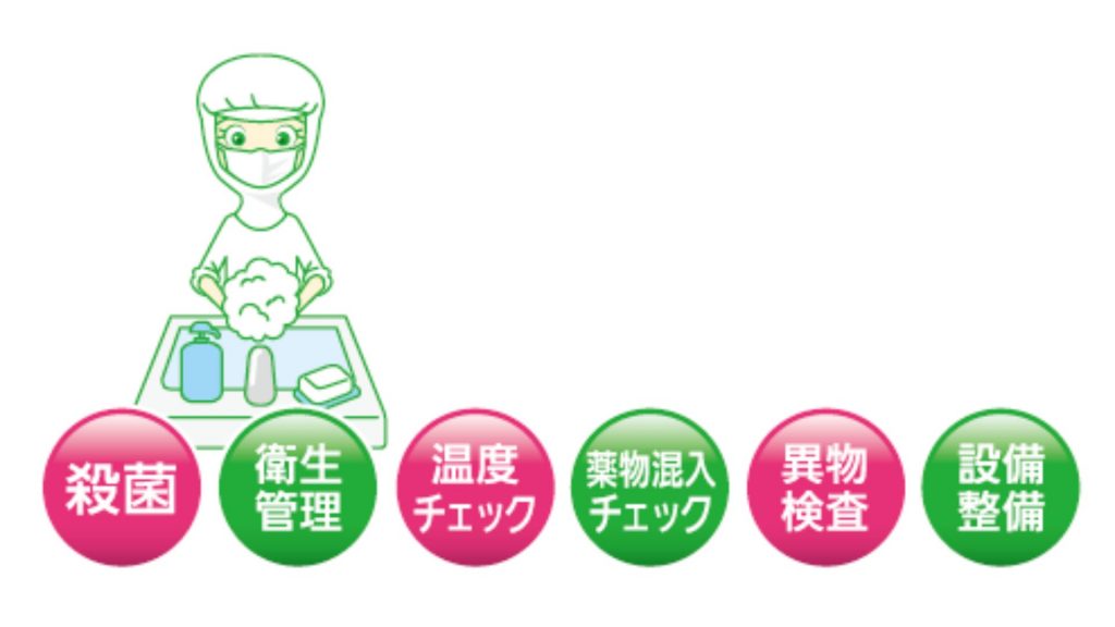 ISO22000のメリット