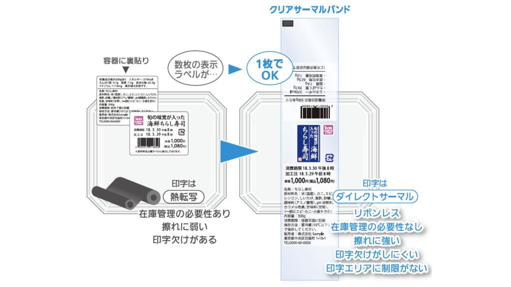 クリアサーマルバンドの特長