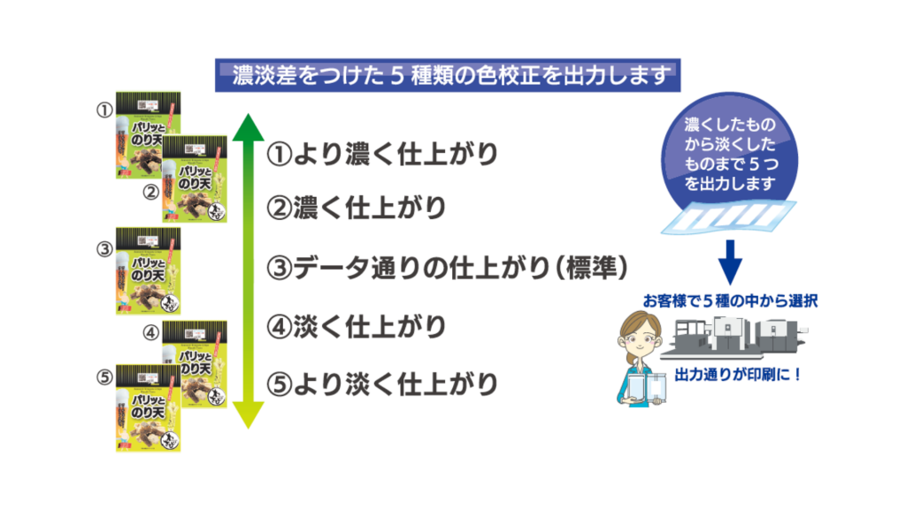 5種類の色校正