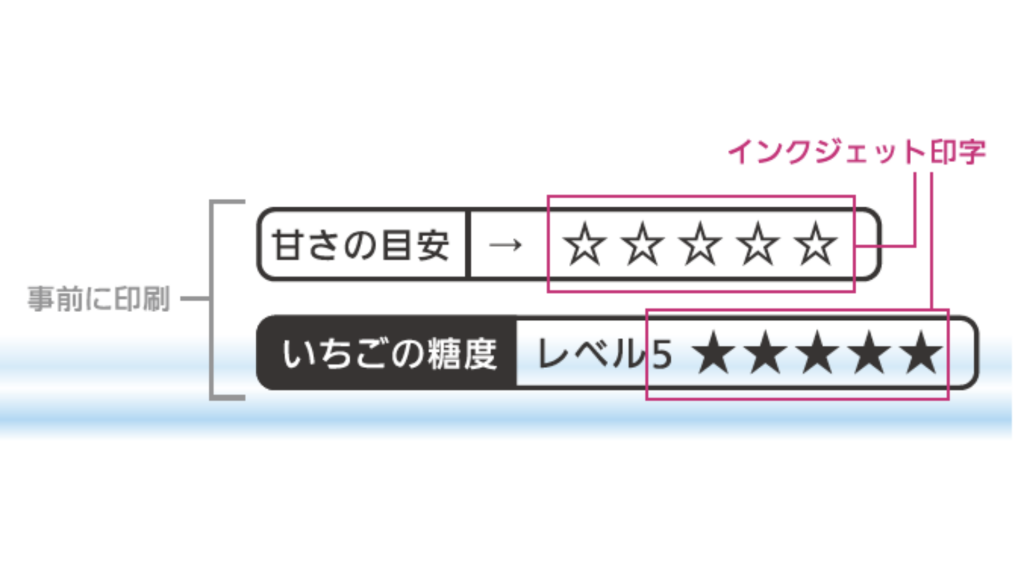 記号や活字