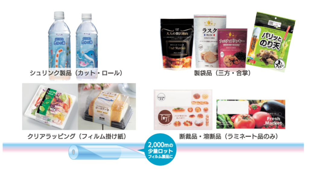 対応フィルム