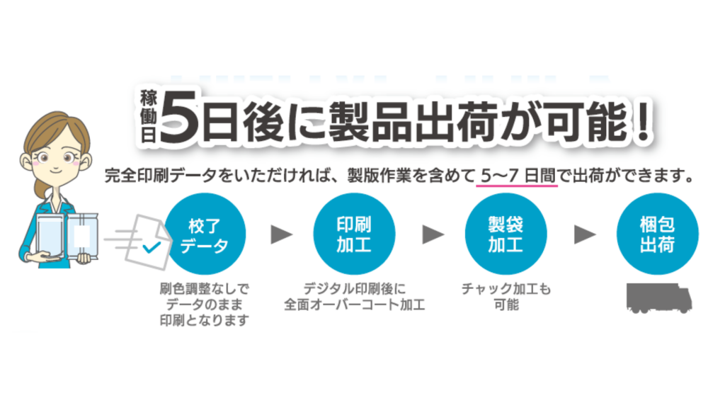 デジタルクイック
