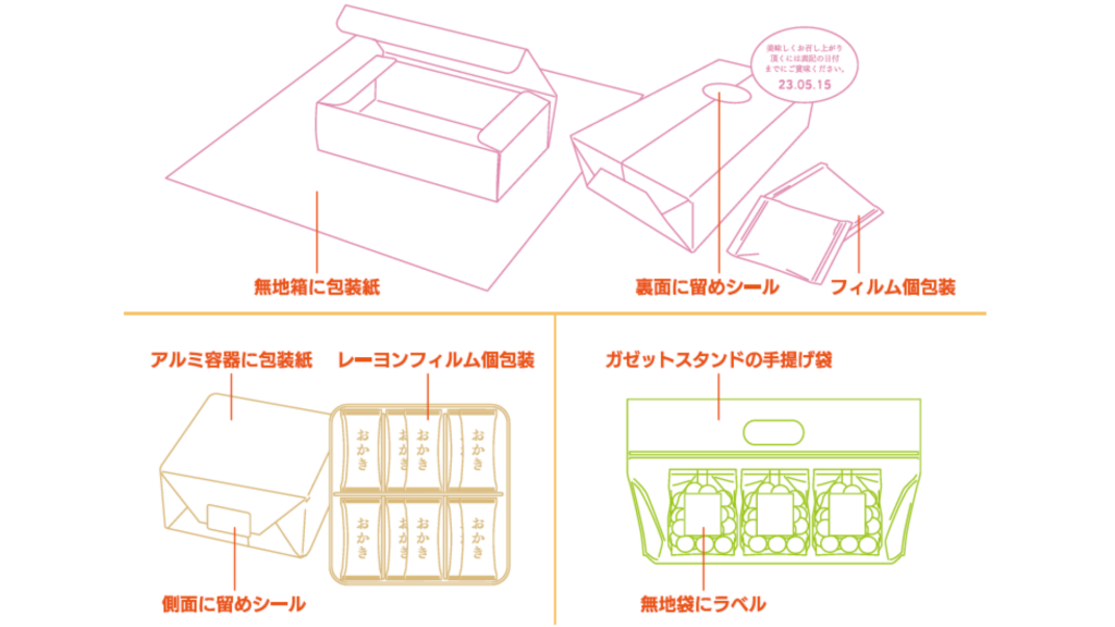 OSPのトータルパッケージ