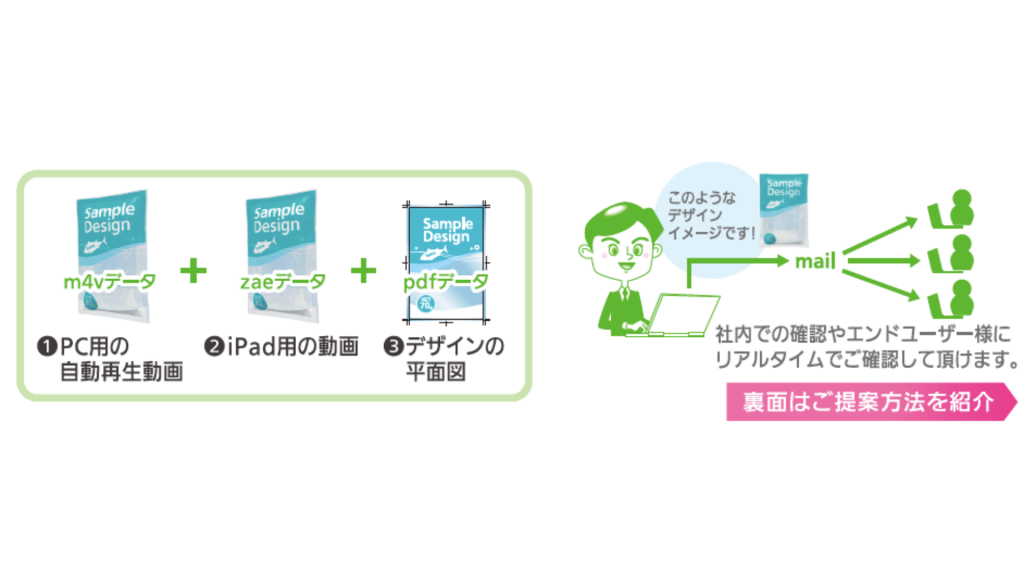 3種類のデザインデータ