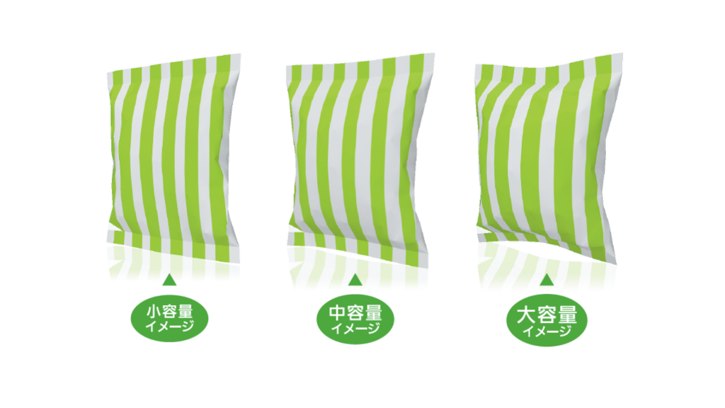 内容量に合わせた提案