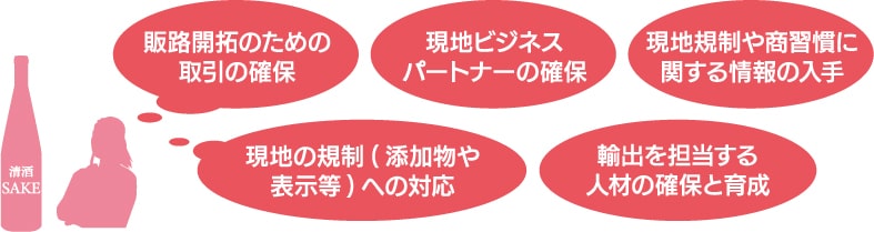 加工食品の輸出の課題