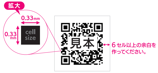 QRコードの入ったラベルについて