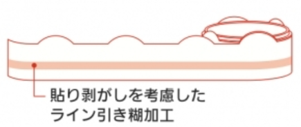 スッキリと剥がせる糊加工