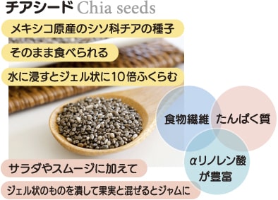 チアシード