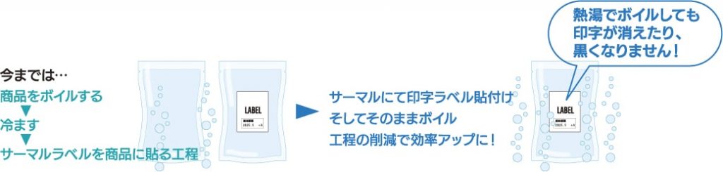 LA-5M空袋貼機（上貼り）