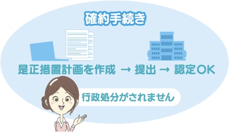 確約手続きの導入