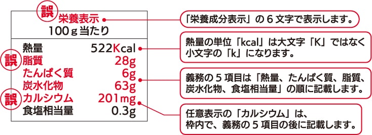 過去にあった間違いの栄養成分表示の例