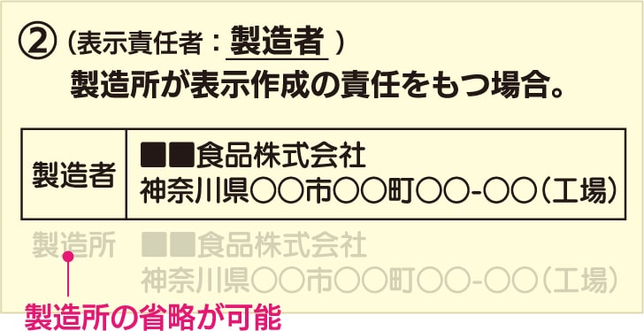 製造所が表示作成の責任をもつ場合は製造所の省略が可能