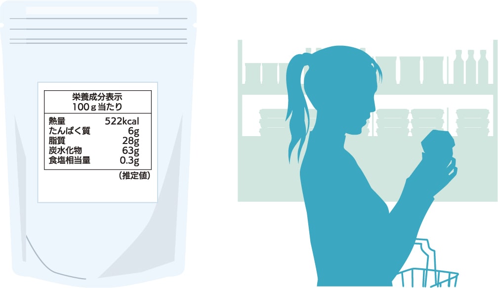 加工食品メーカー様の商品に掲載されている栄養成分表示を確認し、買い物をしている様子