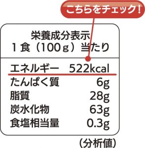 栄養成分表示から、食品のエネルギー値をチェックしましょう。