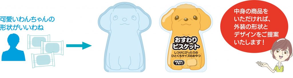 中身の商品をいただければ、外装の形状とデザインをご提案いたします！