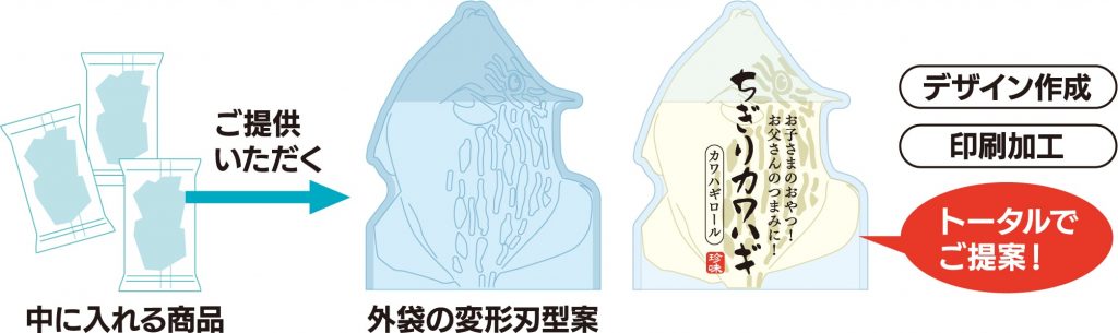 デザイン作成・印刷加工、トータルでご提案！